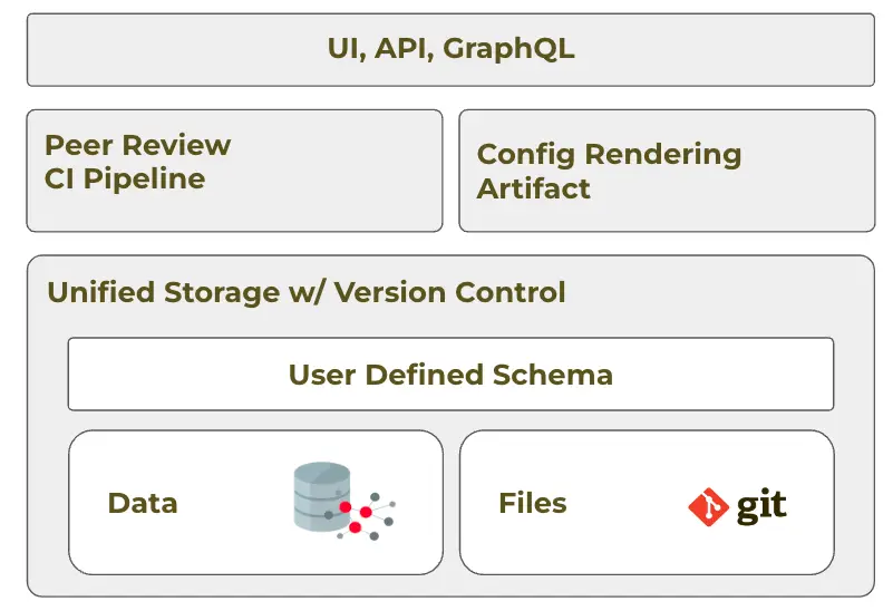 Infrahub architecture diagram