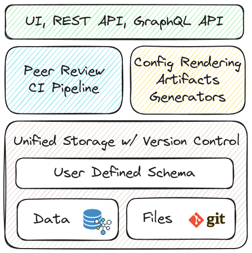 Infrahub 1.0 system architecture diagaram