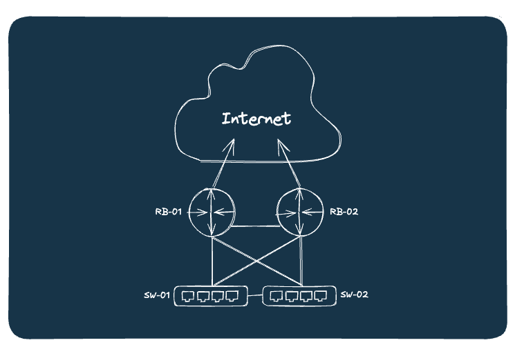 network backbone 1