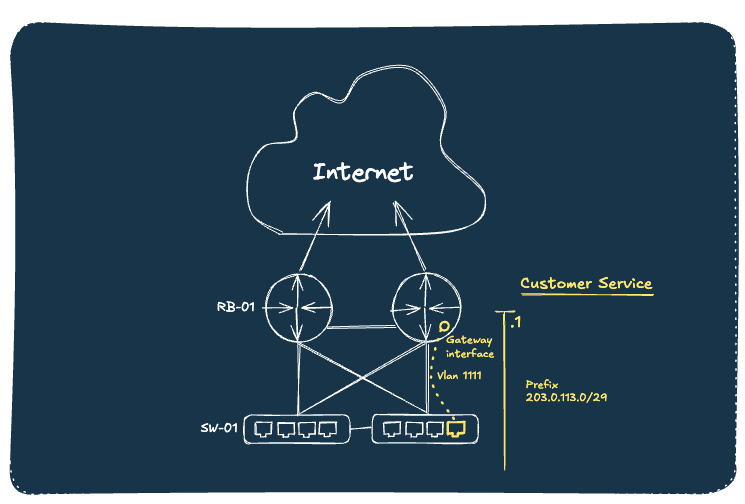 network customer service