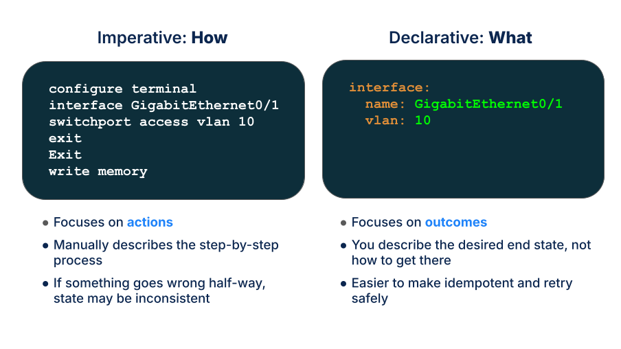 declarative vs imperative automation comparison