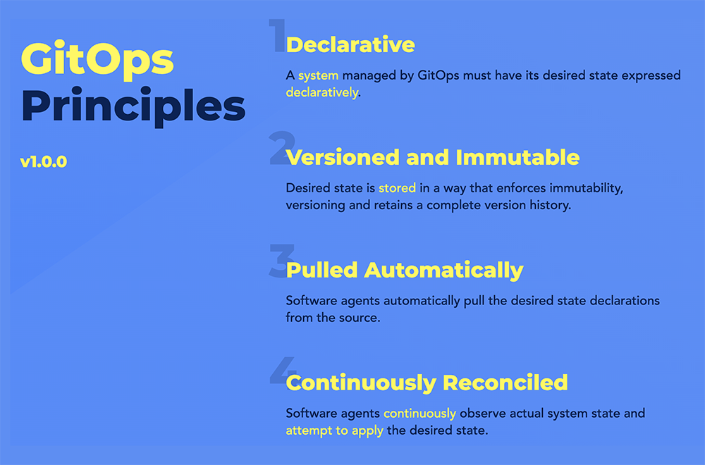 the 4 OpenGitOps principles from the CNCF sandbox project