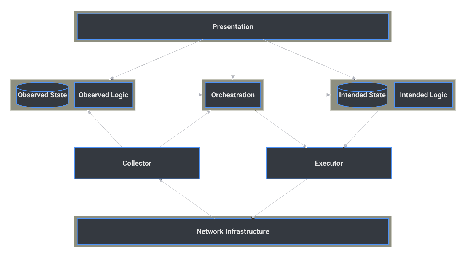 The Network Automation Framework We’ve All Been Waiting For