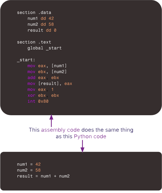example of assembly vs the same query in Python