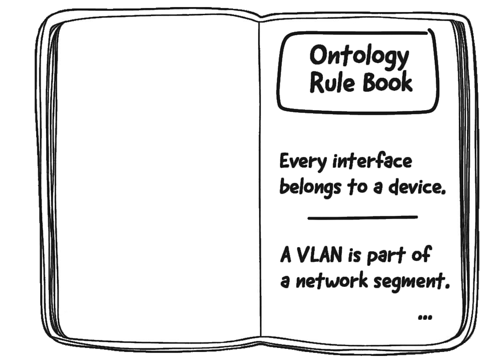 ontology data rules in a rulebook