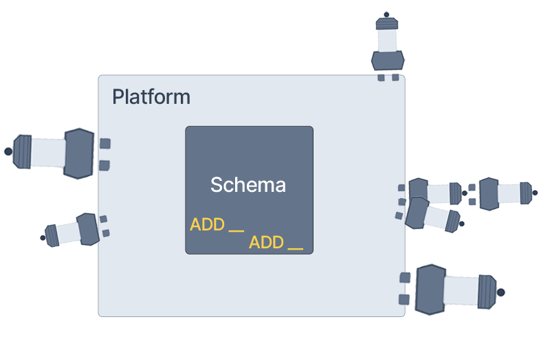 platform with coupled architecture and plugins