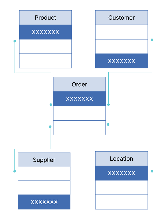 table structure of relational database
