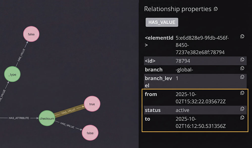 temporal graph timestamped nodes