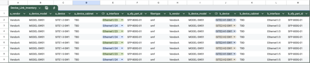 data center automation cabling plan
