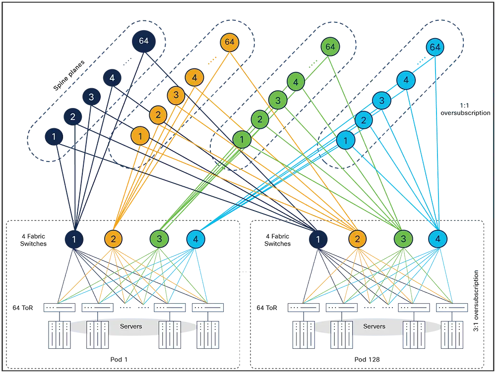 data center automation composable design